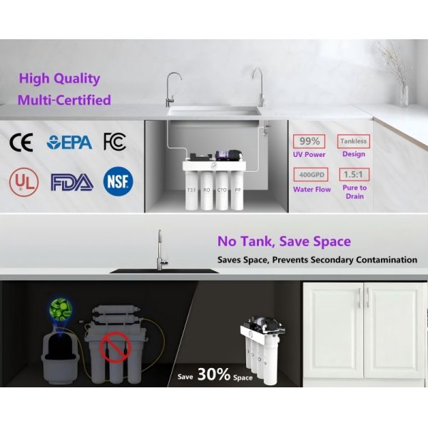 UV Tankless RO Water Filter, 400 GPD, 1.5:1 Low Waste, Quick-Change Cartridges, Under Sink Purifier