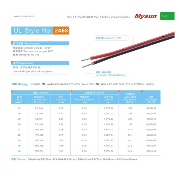 Проводка черноты проводов 24AWG 300V/80C Pvc UL2468 AWM2468 внутренняя для подогревателя