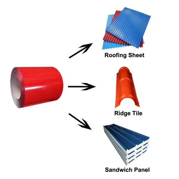 HDP Prepainted Galvanized Coil PPGI Color Coated Cold Rolled PE 400gsm