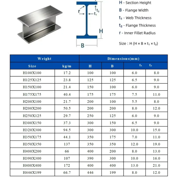 A572 Carbon Steel Bar H Beam I Beam Bar Q235 Q345 Ss400 10100mm