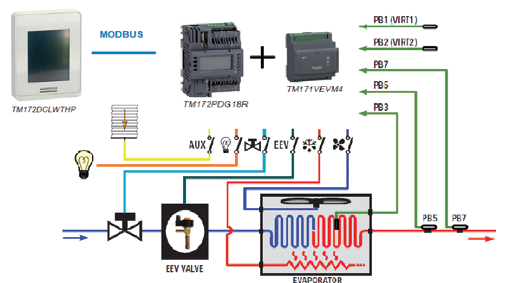 Energy wireless refrigeration controller Schneider PB8DAE11502C0 for small stores and restaurants