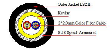 Waterproof Outdoor Armoured Optical Cable Assembly PDLC-DLC patch cord 7.0mm, 2 Cores