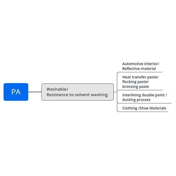 Hot Melt Adhesive 80um 170um Polyamide Powder PA For Heat Transfer