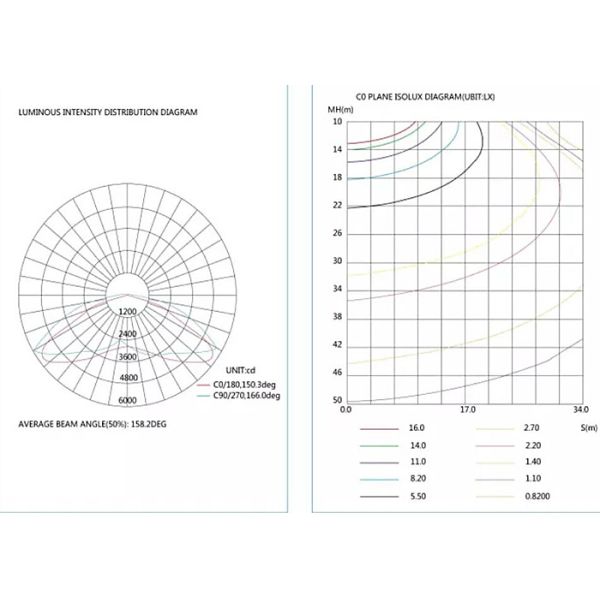 дорога света IP66 коробки ботинка СИД 200W сильная освещая парк 150LM/W мостов