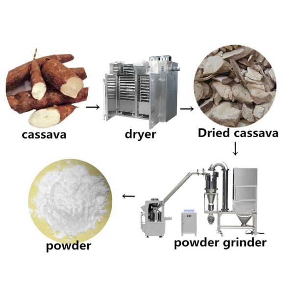 GMP Herbal Extract Dry Hot Air сушилка промышленная машина для сушки фруктов