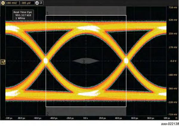 Integrated EMI filter and ESD protection device Nexperia PCMF3HDMI2S087 for high speed communication