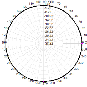 N Masculin 3G 4G LTE GSM NB-Iot GPRS ATU DTU Station de base extérieure omnidirectionnelle Porte d'entrée Antenne en fibre de verre