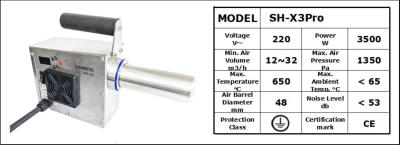 Industrial Hot Air Devices
