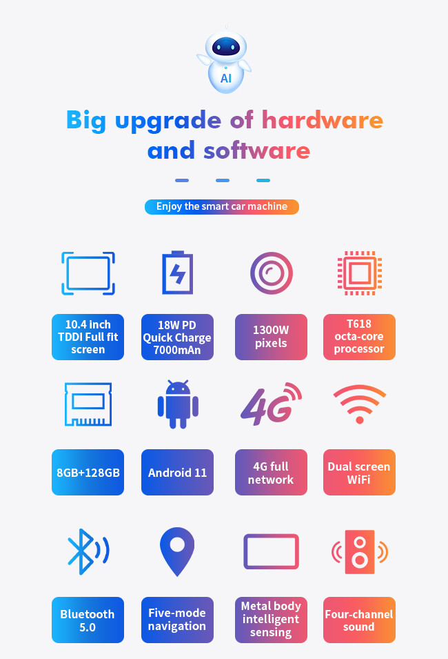WiFi Bluetooth 5,0 4 диапазон дюйма 4G полный Netcom планшета 10,4 навигации режима двойной