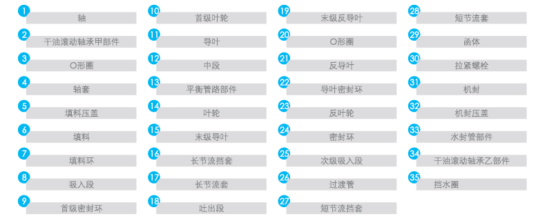 Bomba de alimentación de agua de la caldera del este de la RP Bomba centrífuga de equilibrio automático de varias etapas