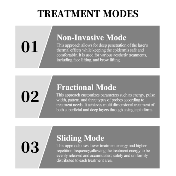 Portable New 1927nm Thulium Laser for Melasma Laser 1927 Thulium Micro Ablative 1927 Non Ablative Laser Thulium Facial Laser