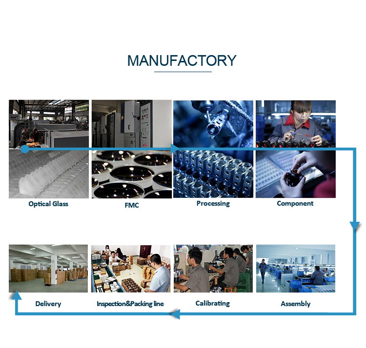 Sports / Concerts Sightseeing Fishing Binocular Glasses Wildlife Observation