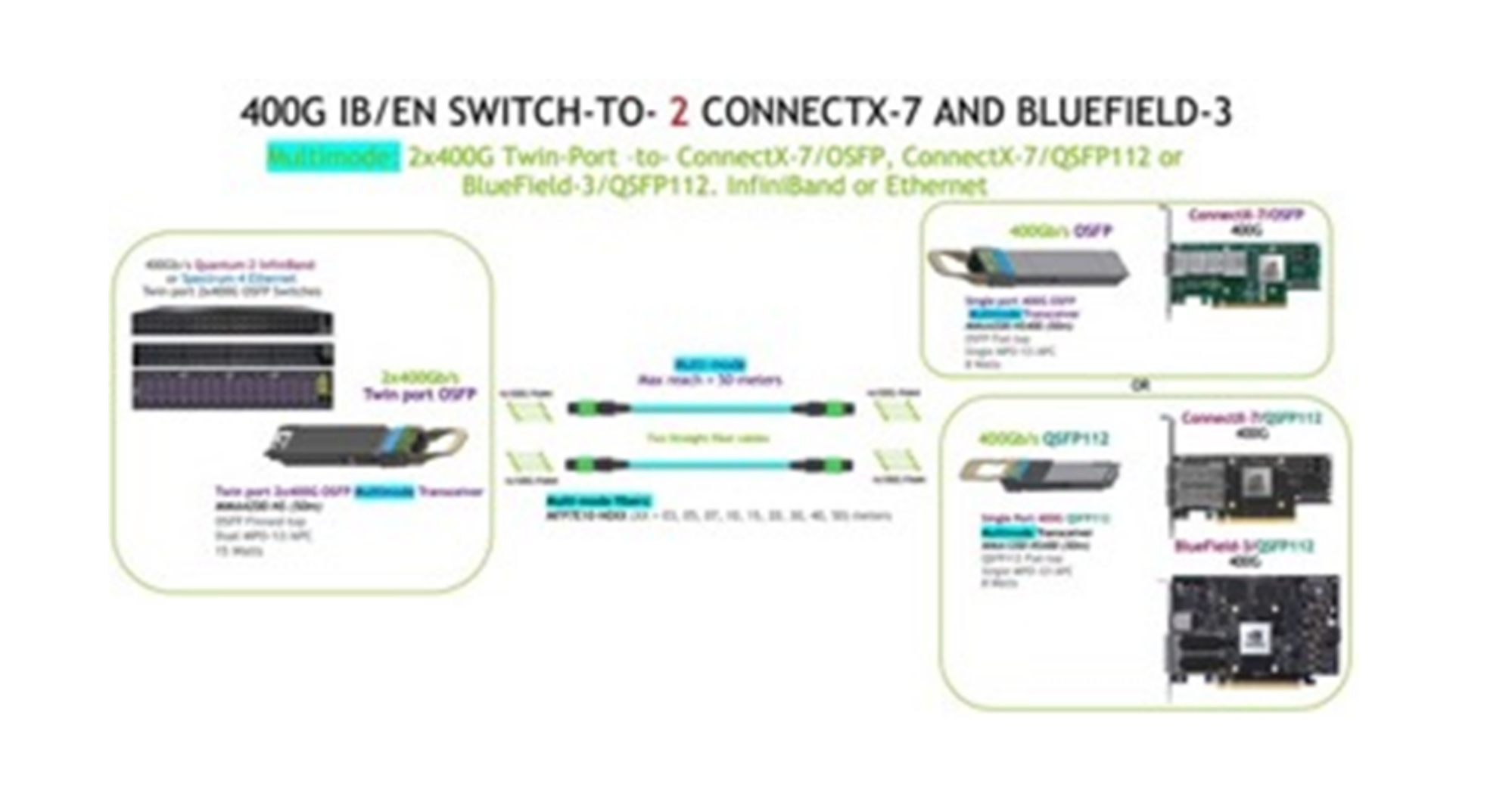 MFP7E10-N010 cabo ótico passivo MMF MPO12 APC a MPO12 APC 10m