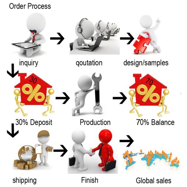 Balck Emergency Paracord Survival Watch Cool Camping Accessories Built In Battery