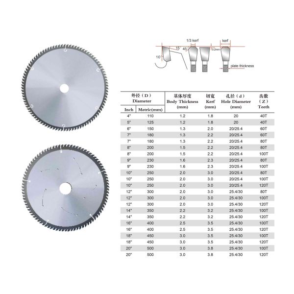 TCT 4in 110mm увидел лезвие круглой пилы лезвия для алюминия