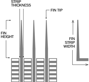 Экструзированная встроенная финированная трубка спиральная G/L/Ll/Kl Тип Алюминиевая финированная трубка Медная теплообменная трубка для котлов