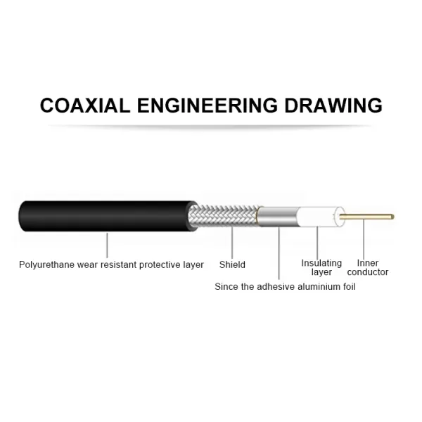 50 Ohm RF 5D Low Loss Coaxial Intermediate Frequency Cable for HUAWEI Wireless Microwave