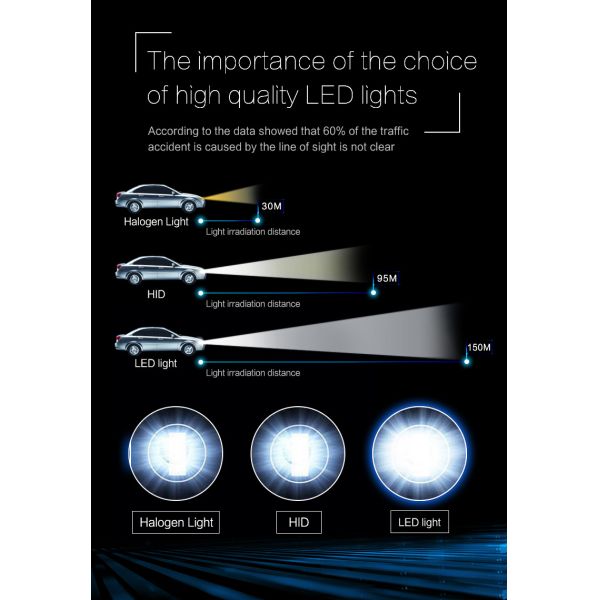 40000lm 6500K 8000K Motorcycle Headlight Bulb 9005 9006/9012