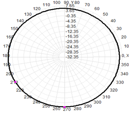 Fiber Glass FRP WIFI High Gain Omni Antenna 2.4G 8dBi 18.5x570mm