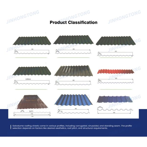 Building Material Customization Dx51d Dx52d Dx53d SGCC Grade 0.12-0.8mm Thickness Corrugated GI Sheet 26 Gauge Steel Plate