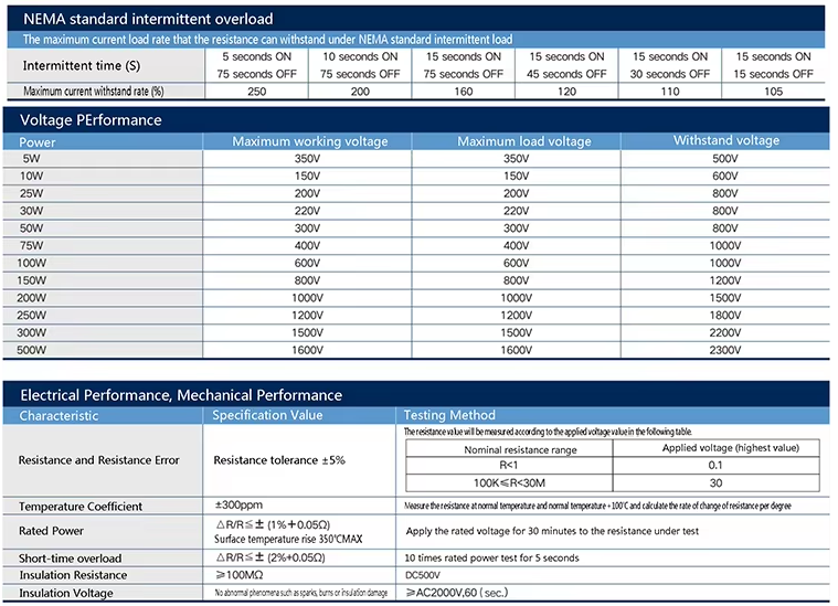 RX24 50W 50RJ Resistencias de alambre bobinado con carcasa de aluminio dorada de 50 ohmios, resistencia de carcasa de aluminio