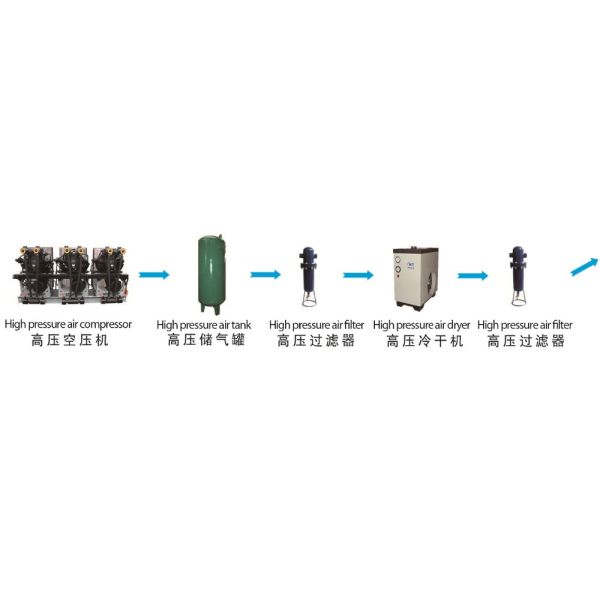 Modular Plastic Bottle Making Machine With Linear Transportation Construction
