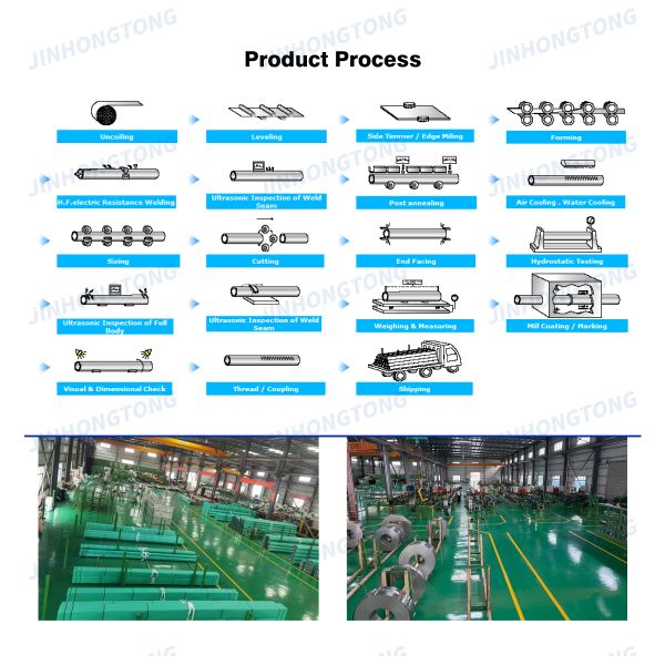 China manufacture Sheet Plate Prices Stainless Steel plate coil