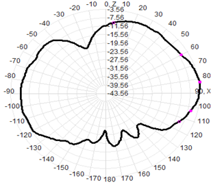 Antenna de GPS montaje magnético 3G RG174 Cable 30x200mm