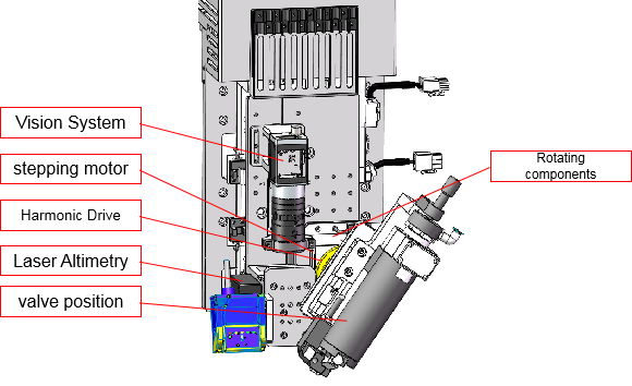 High Quality Durable Fully Automatic SMT Jet Dispenser  for Production Line