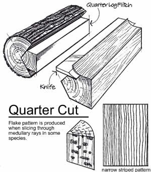 0.6mm Natural Sapeli Sapele Pommele Sliced Wood Veneer for Furniture Plywood Architectural Woodwork and Interior Decor