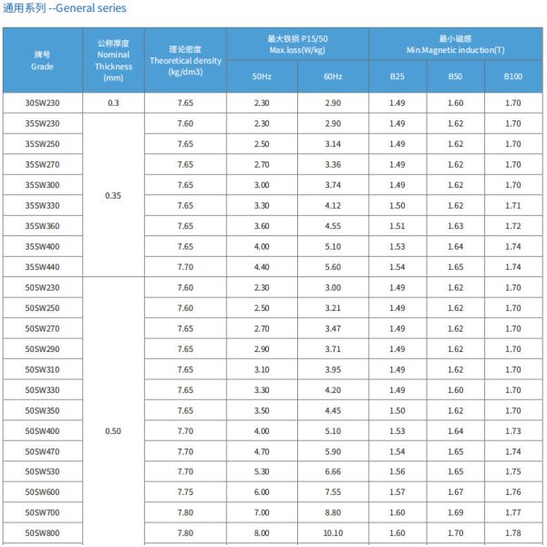 CRNGO of 50SW800 Silicon Steel Non-Grain Oriented Silicon/Electrical Steel Coil