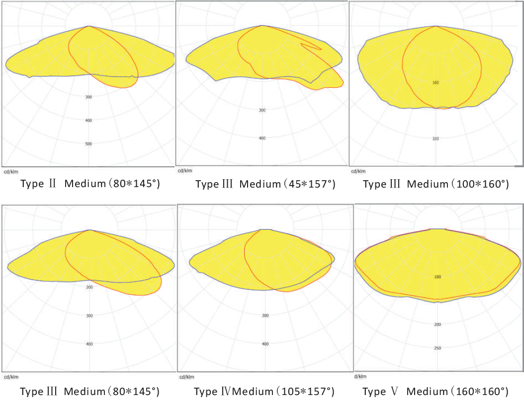 Серия 60W IP66 Dualrays S4 и Cert IK10 RoHS уличный свет СИД высокой эффективности на открытом воздухе