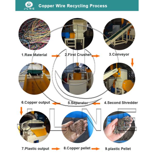 Automatic Copper Wire Cable Scrap Recycling Machine