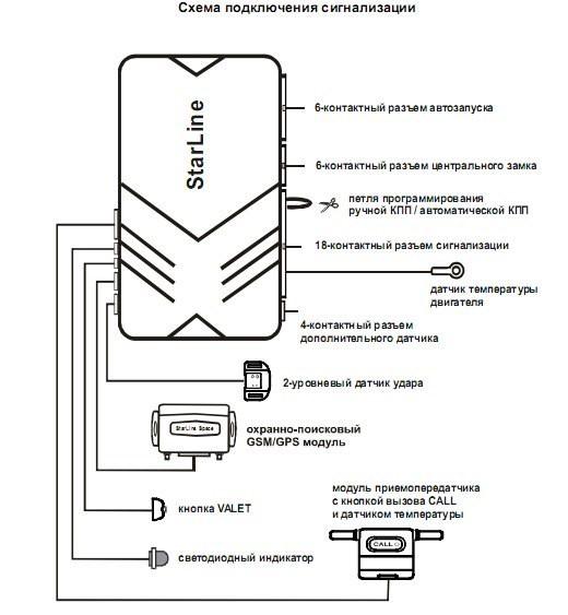 Two way car alarm special for Russia Market