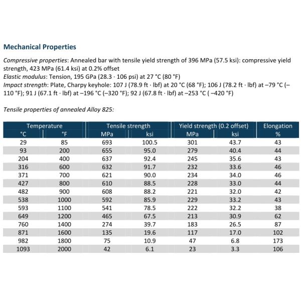 0.03 - 10mm Standard Incoloy 825 Wire Welding Wire UNS N08825 2.4858 Alloy 825