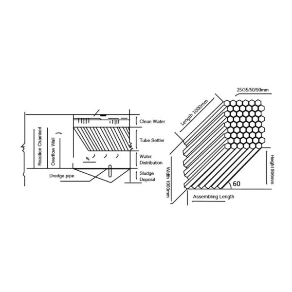 PVC Tube Settler Lamella UV Protection For Clarifier Tank 0.4 - 1mm Thick
