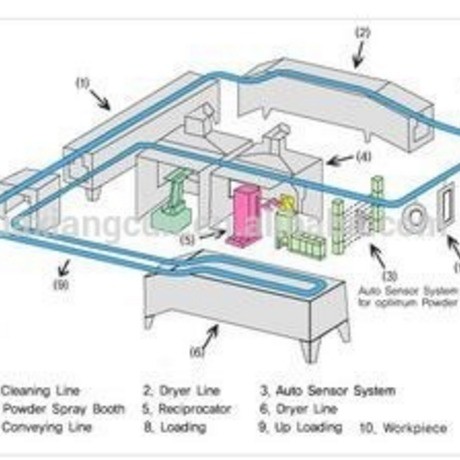 粉末塗装用産業用乾燥炉とプロの乾燥ブースシステム