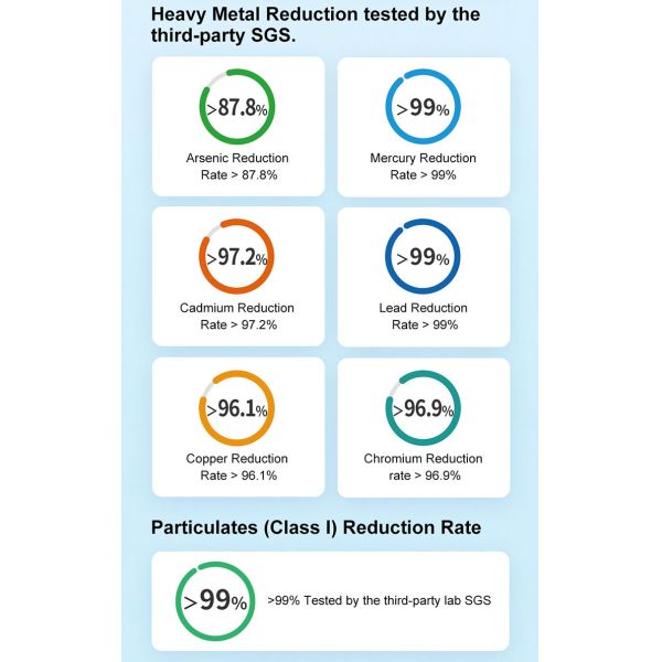 F2wc911 Ice2 Filter для холодильника с заменой активного углерода в белом цвете