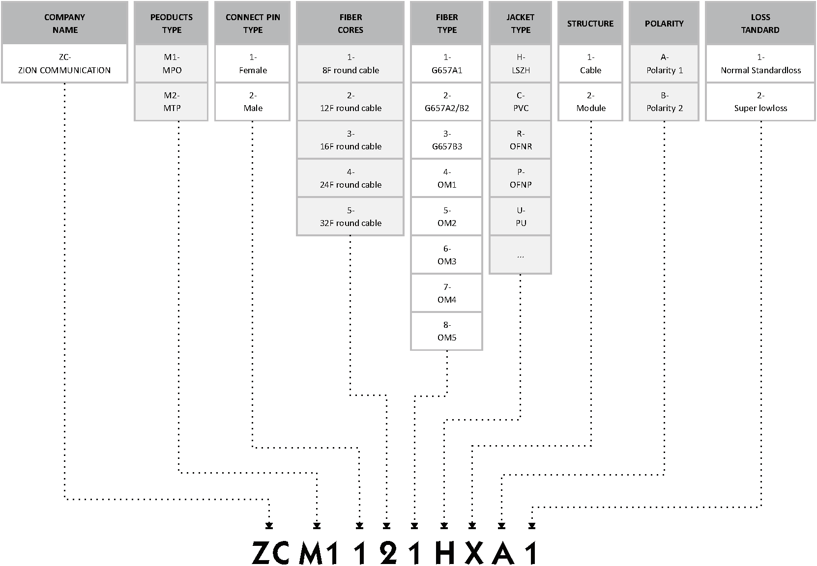 Módulo/cable de bucle invertido de fibra óptica monomodo MPO de 12 fibras