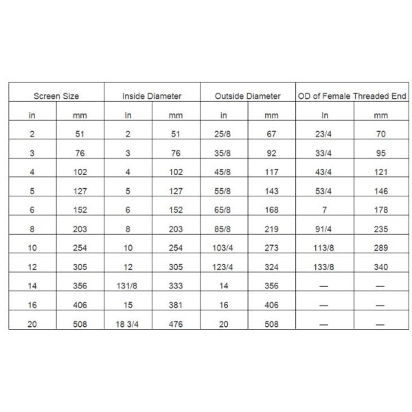 Зашкурьте экран провода Джонсона контроля энергосберегающий для воды /Oil/газовой скважины