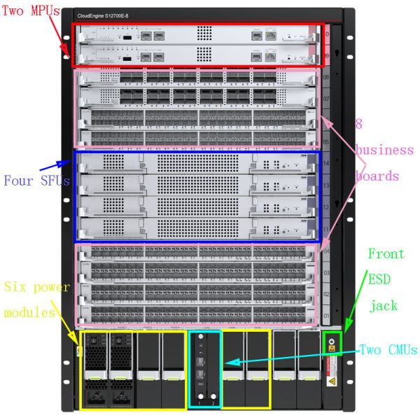 192 Ports Coreswitch S12700E-8 end Solution for Government and Enterprise Networks