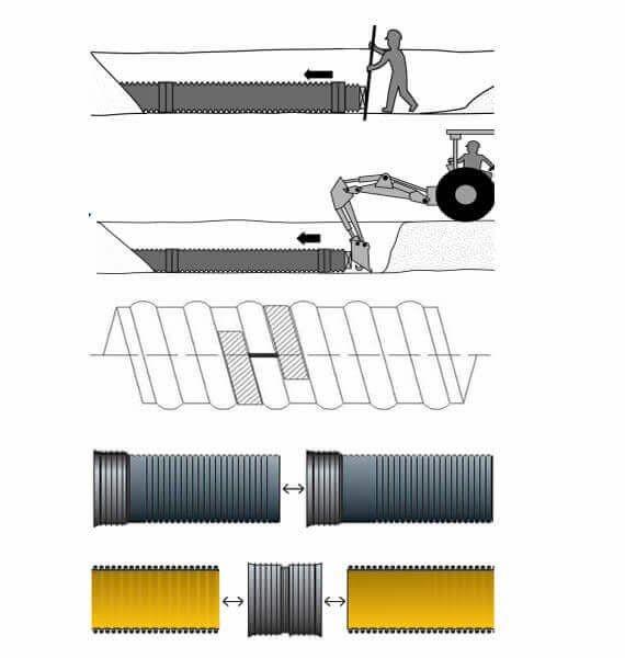 OEM 12 Inch Double Wall Culvert Pipe HDPE Pipe Rustproof Chemical Resistant