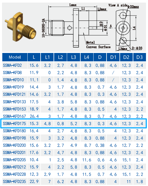 Brass Gold Plating Mini SMA RF Connector Flange Mount up to 18GHz Using Microwave Components