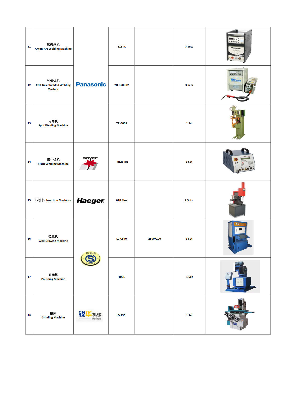 JF Sheet Metal Technology Co.,Ltd Сертификации