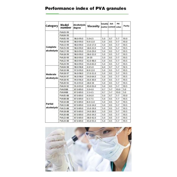 Preço competitivo SINOPEC PVA 1788/088-20 Álcool polivinílico (PVA) com CAS 9002-89-5
