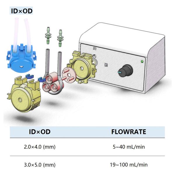 Adjustable Flowrate Peristaltic Metering Pump Dosing Pump for Aquarium Lab Water Analysis