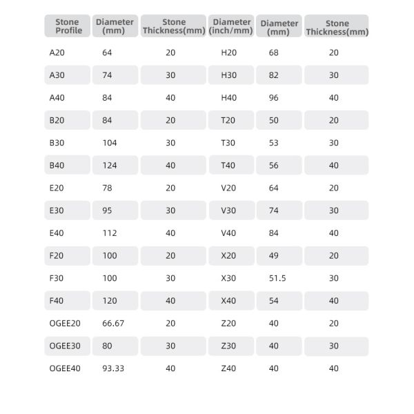 Металлические связи алмазные ручные маршрутизаторы для формирования гранита и мрамора толщина камня 20-40 мм