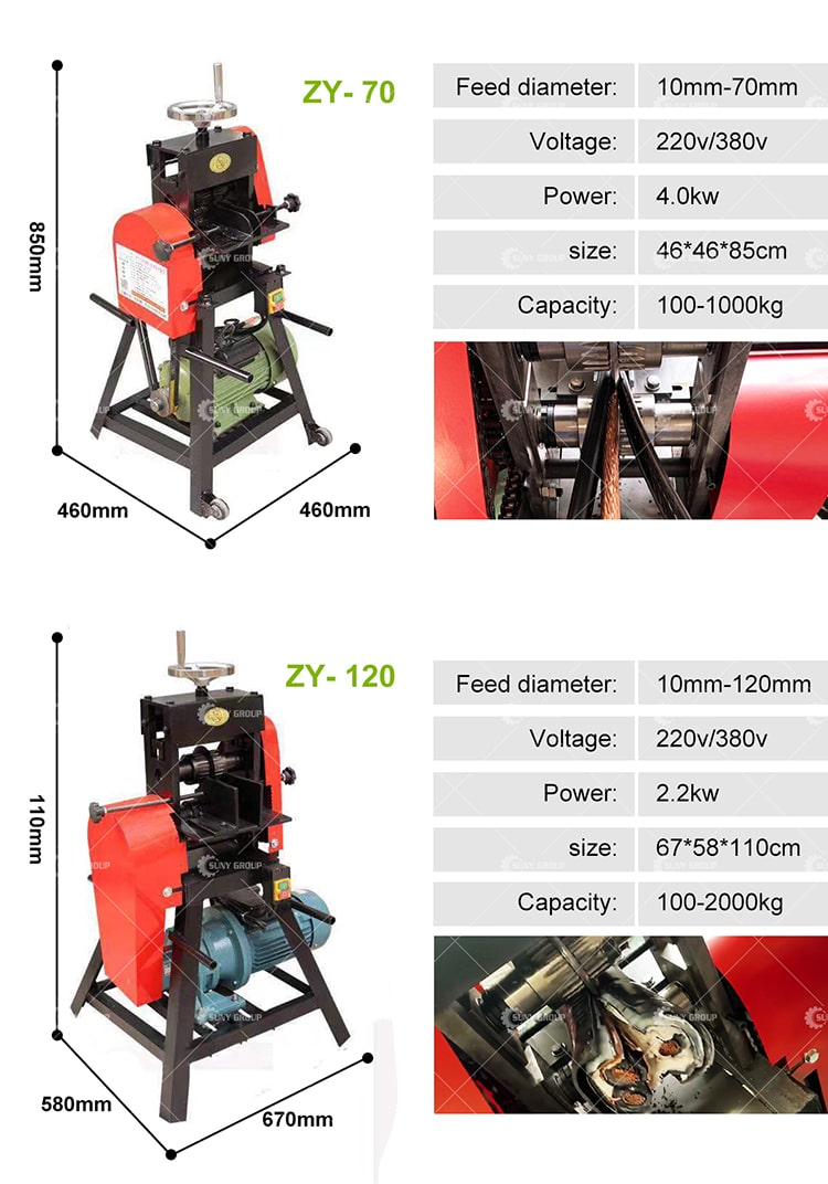 Отделить медь от резиновых/пластиковых корпусов с помощью 280-килограммовой машины для очистки отходов проволоки