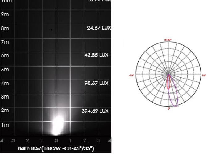 C4FB1857 C4FB1818 RGB Dimmable утопило подводные света СИД сделанные корозии нержавеющей стали SUS316 анти-