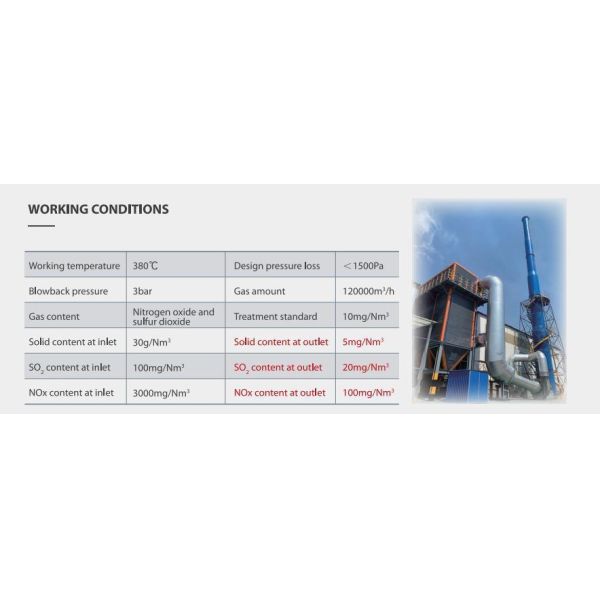 High Temperature Resistance Gas-Solid Separation Filter for High Flux Metal Membrane